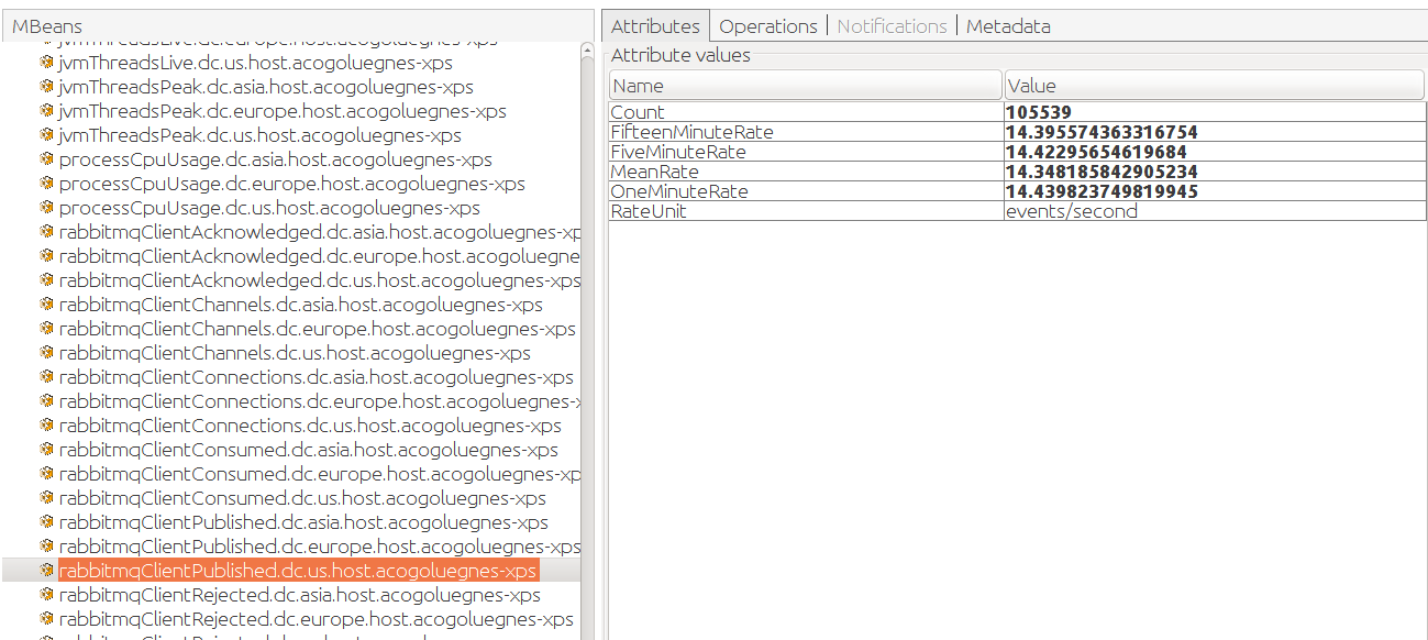 Java Client Metrics for Different Datacenters on JMX Java Client Metrics for Different Datacenters on JMX